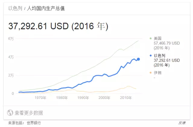 解开以色列“身世之谜”，见证让人敬畏的地方