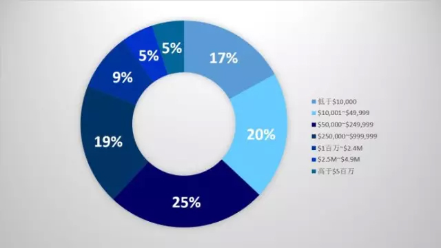 强烈推荐：你的企业是时候做全面预算管理了（附案例）