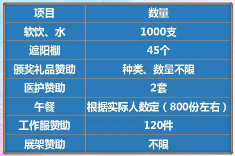 中大时代华商第九届MBA学员运动会开放赞助合作方案