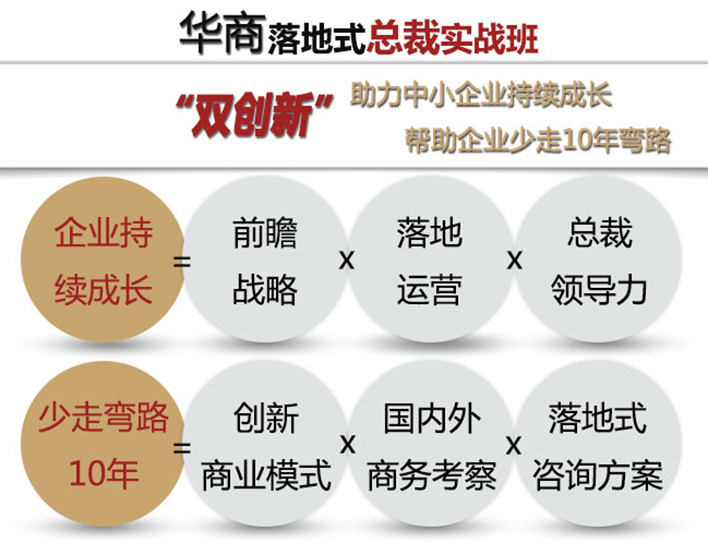 中山大学总裁营销班多少钱?中大总裁营销班费用