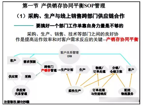 时代华商生产总监班“产供研销存平衡制度”专题沙龙圆满成功