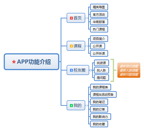 为了持续帮助你的企业茁壮成长，我们特意为你量身定做了一款APP