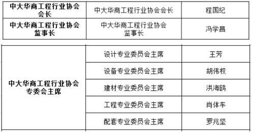 2018年中大华商工程行业协会资源对接促交会