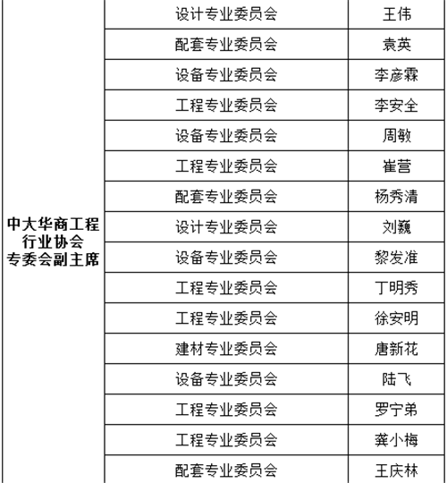 2018年中大华商工程行业协会资源对接促交会