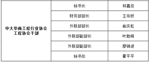 2018年中大华商工程行业协会资源对接促交会