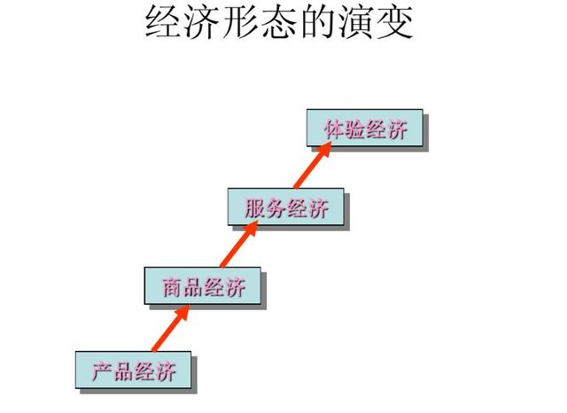 新战略营销观 | 为什么这些东西这么贵，还有很多人排队买？