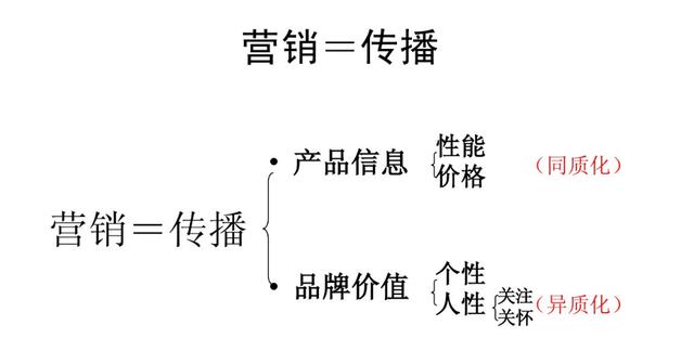 新战略营销观 | 为什么这些东西这么贵，还有很多人排队买？