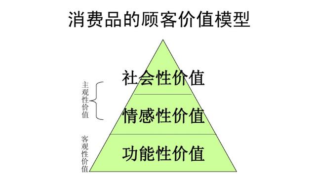 新战略营销观 | 为什么这些东西这么贵，还有很多人排队买？