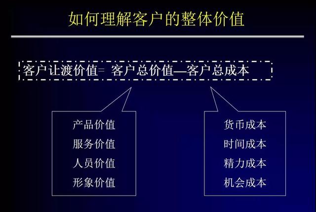 企业营销管理 | 3分原理7分实践，助企业创新营销（长文干货）