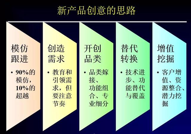 企业营销管理 | 3分原理7分实践，助企业创新营销（长文干货）