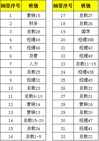 “寻根中山，激情逐梦” 中山大学高教院博学工商管理高级研修班同学会第五届运动会