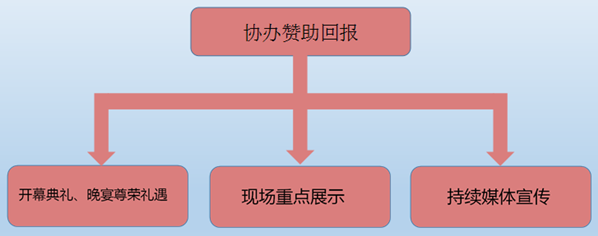 “寻根中山，激情逐梦” 中山大学高教院博学工商管理高级研修班同学会第五届运动会