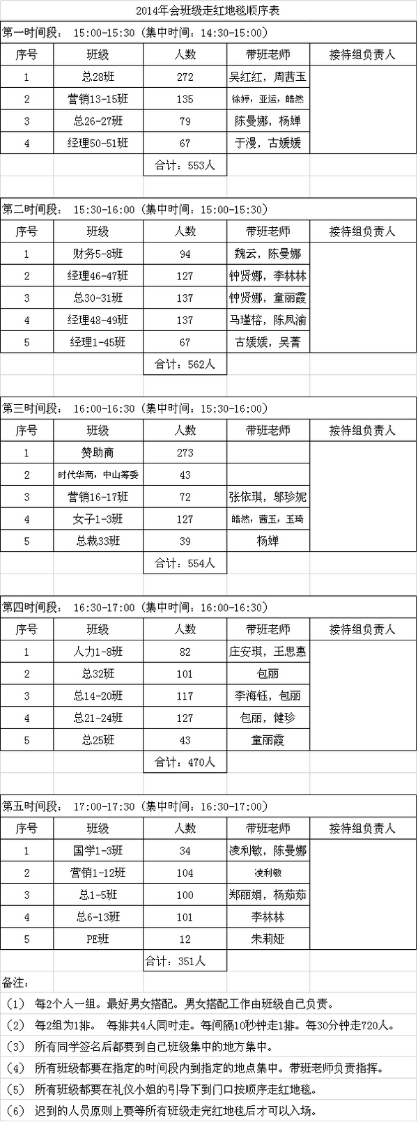 中山大学博学工商管理高级研修班同学会2014年会走红地毯顺序