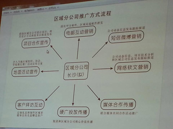 中山大学时代华商教育中心营销十六班“营销实战之互联网020攻略”沙龙活动