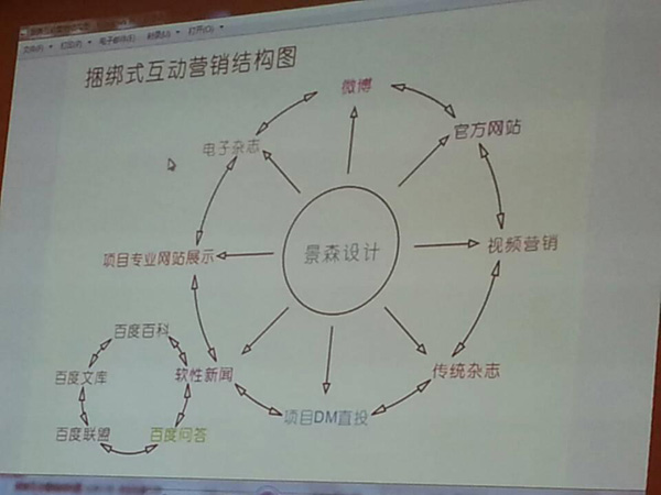 中山大学时代华商教育中心营销十六班“营销实战之互联网020攻略”沙龙活动