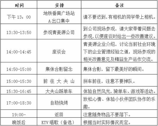 中山大学在职经理工商管理高级研修班50班“青麦源学习走访之旅”