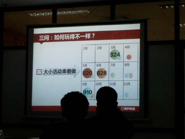 中山大学人力总监五班学员企业“易积网络”走访