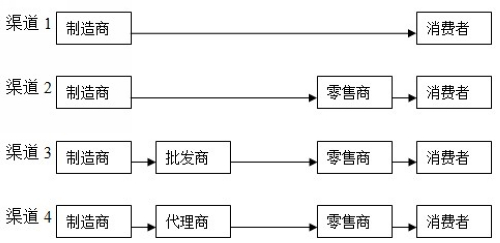 中山大学总裁总裁工商管理高级研修班《市场营销原理》感想：创新为4P定位插上翅膀