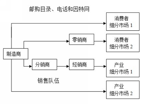 中山大学总裁总裁工商管理高级研修班《市场营销原理》感想：创新为4P定位插上翅膀