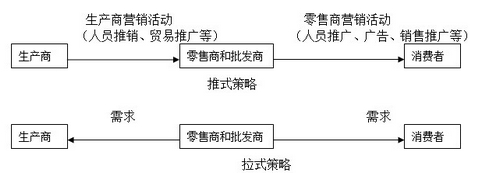中山大学总裁总裁工商管理高级研修班《市场营销原理》感想：创新为4P定位插上翅膀