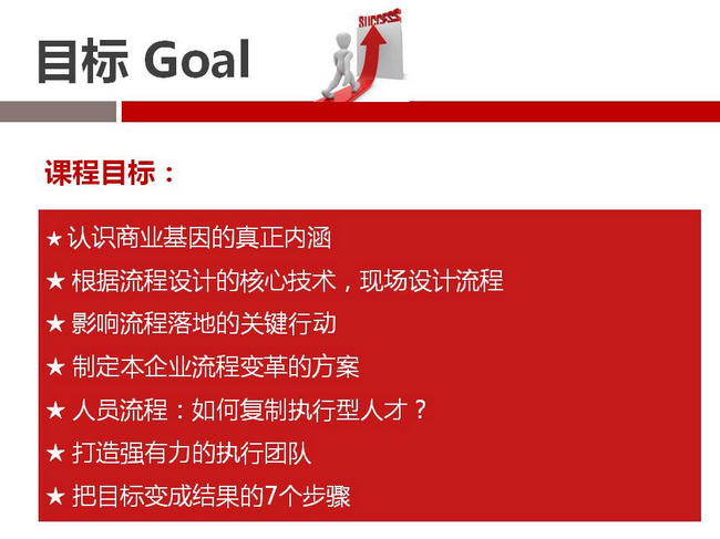 《用流程复制》特训营分享