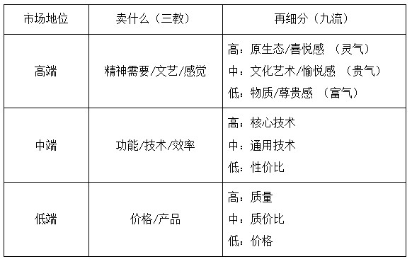 中山大学总裁总裁工商管理高级研修班二十七班战略定位学习分享