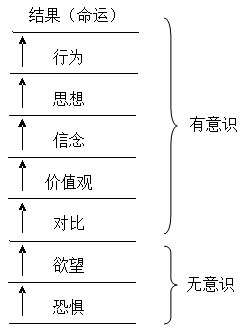 中山大学总裁总裁工商管理高级研修班二十七班战略定位学习分享