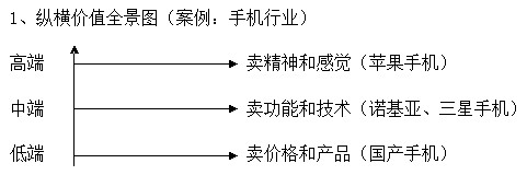 中山大学总裁总裁工商管理高级研修班二十七班战略定位学习分享