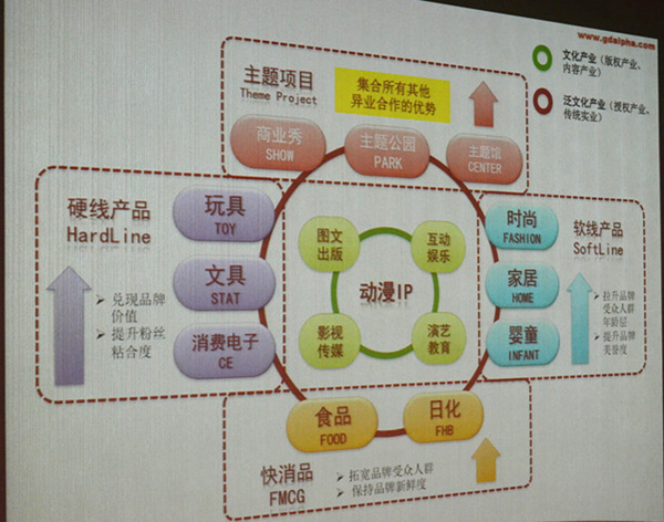 中山大学时代华商教育中心经理50班广州奥飞动漫走访报道