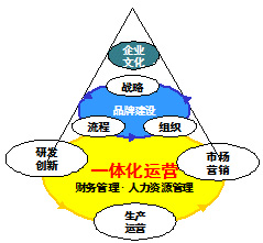 《韩国•企业变革》研修班七天六晚跨界学习介绍