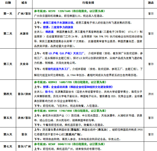 《韩国•企业变革》研修班七天六晚跨界学习介绍