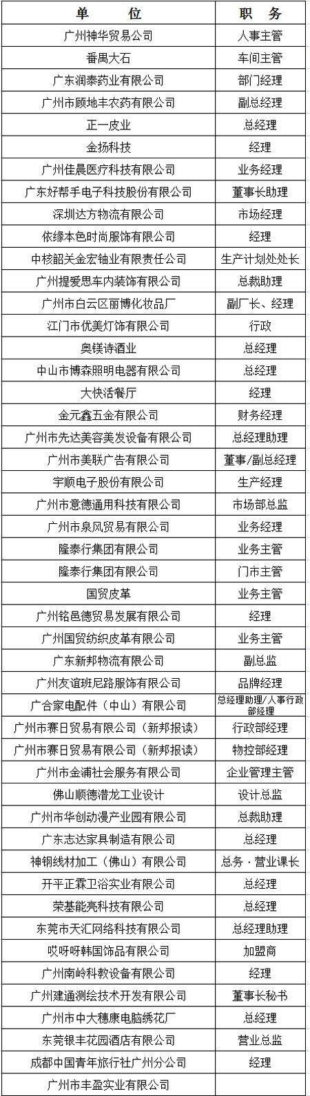 中山大学时代华商教育中心在职经理工商管理高级研修班高级研修班10级32C班学员名录