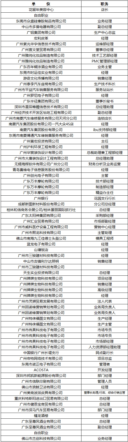 中山大学时代华商教育中心在职经理工商管理高级研修班高级研修班43B班学员名录