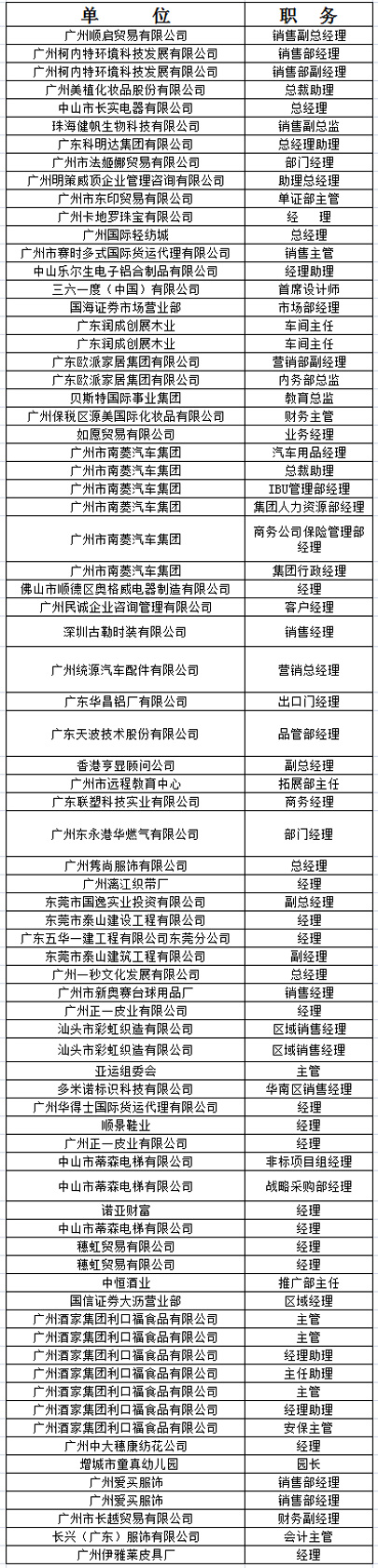 中山大学时代华商教育中心在职经理工商管理高级研修班高级研修班32D班学员名录