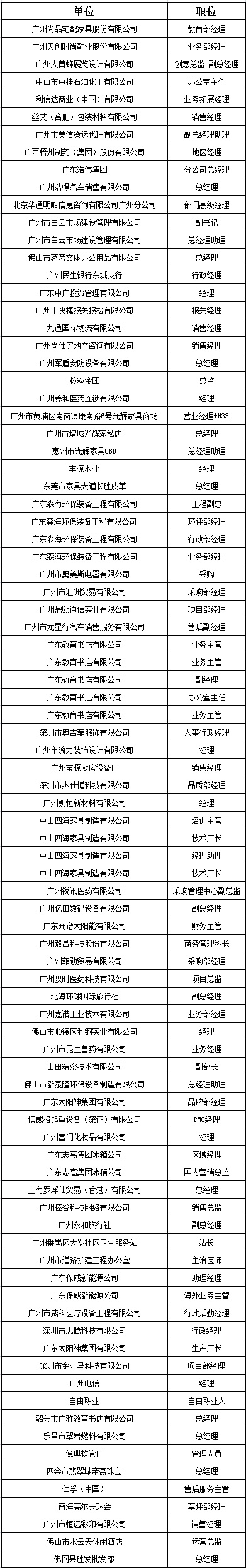 中山大学时代华商教育中心在职经理工商管理高级研修班高级研修班47班学员名录