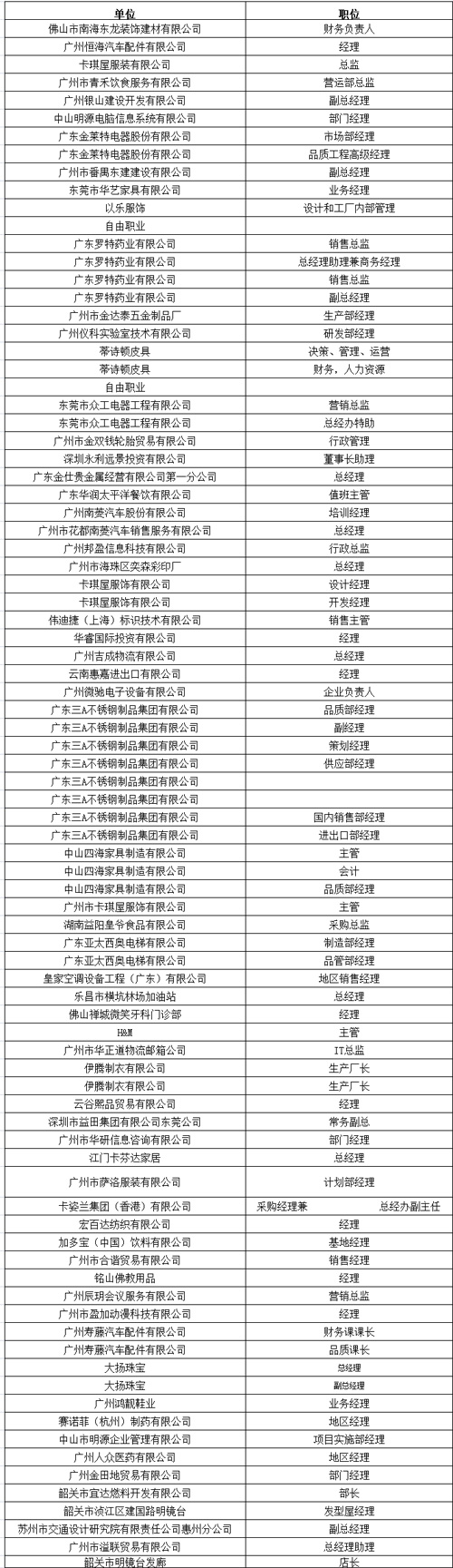 中山大学时代华商教育中心在职经理工商管理高级研修班高级研修班49班学员名录