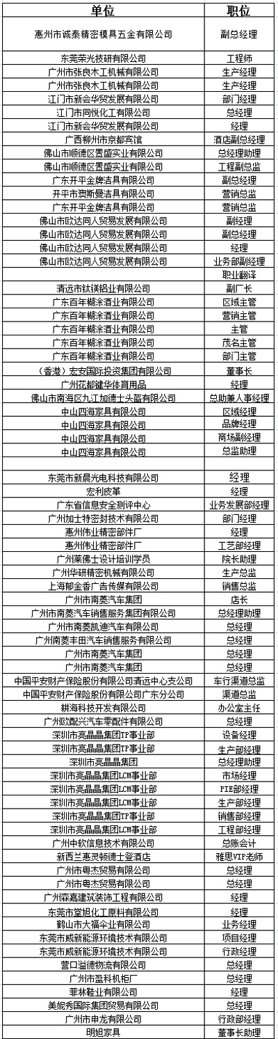 中山大学时代华商教育中心在职经理工商管理高级研修班高级研修班39班学员名录