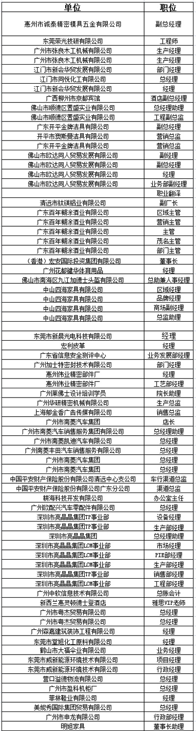 中山大学时代华商教育中心在职经理工商管理高级研修班高级研修班39班学员名录