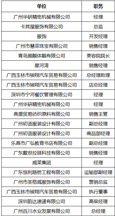 中山大学时代华商教育中心在职经理工商管理高级研修班高级研修班53班学员名录