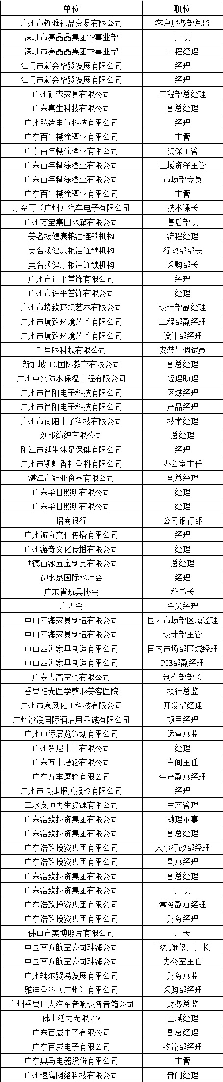 中山大学时代华商教育中心在职经理工商管理高级研修班高级研修班40班学员名录