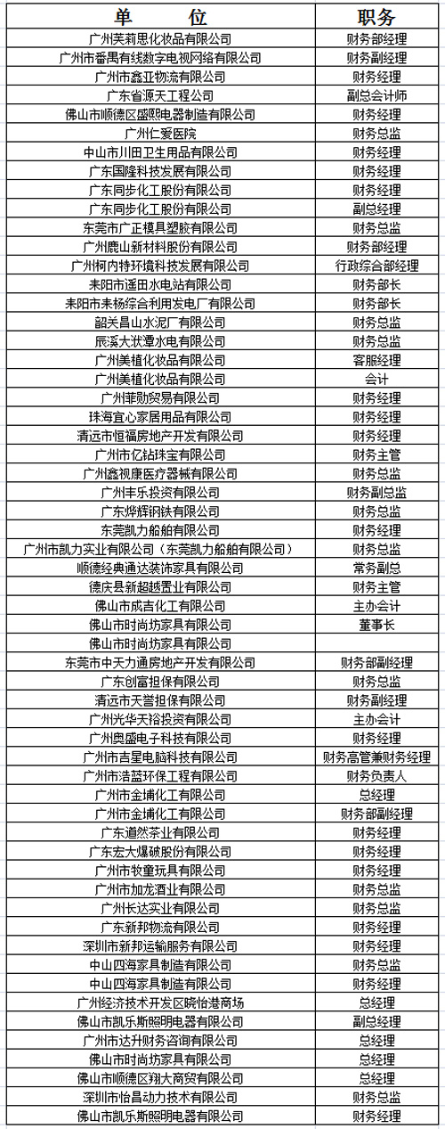 中山大学时代华商教育中心财务总监高级研修班10级二期班学员名录