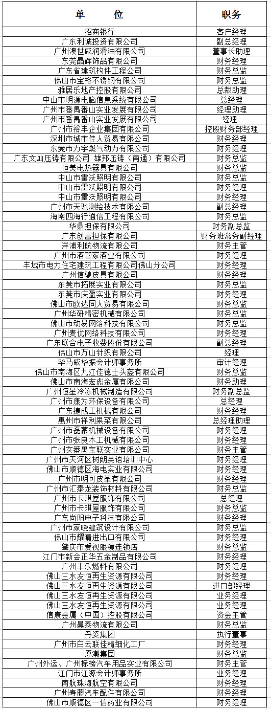 中山大学时代华商教育中心财务总监高级研修班11级四期班学员名录。