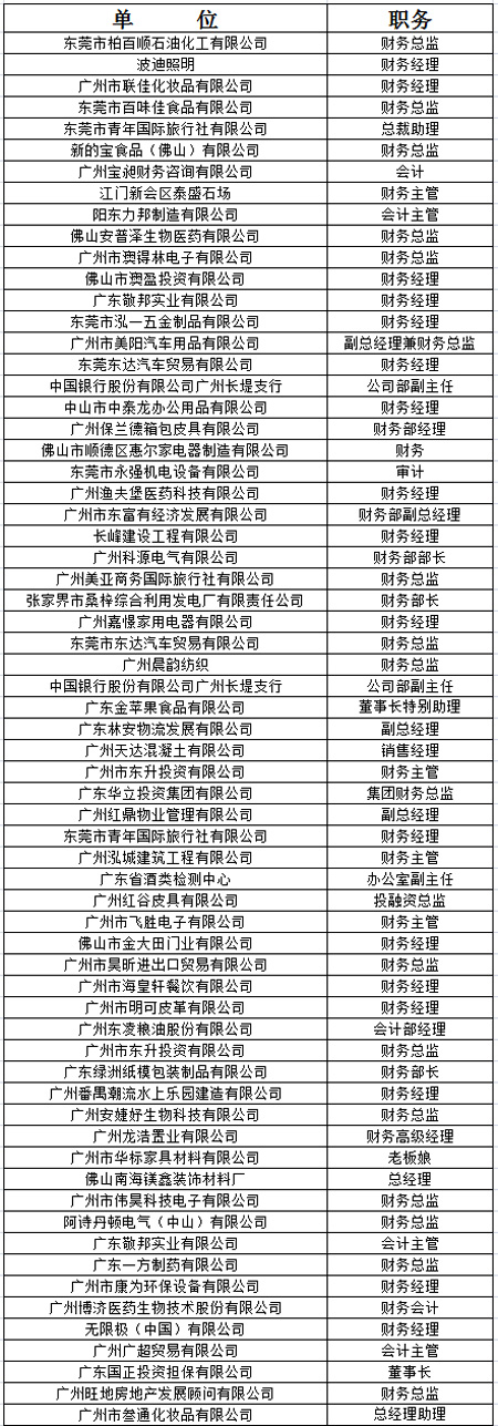 中山大学时代华商教育中心财务总监高级研修班12级五期班学员名录。