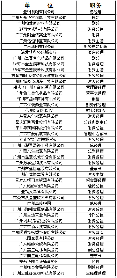 中山大学时代华商教育中心财务总监高级研修班12级六期班学员名录。