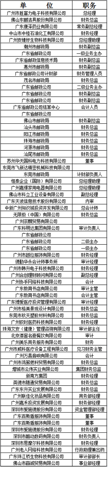 中山大学时代华商教育中心财务总监高级研修班13级七期班学员名录。