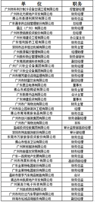 中山大学时代华商教育中心财务总监高级研修班13级八期班学员名录。