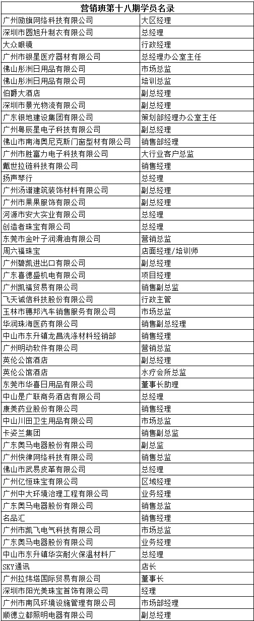 中山大学时代华商教育中心营销总监十八班学员名录