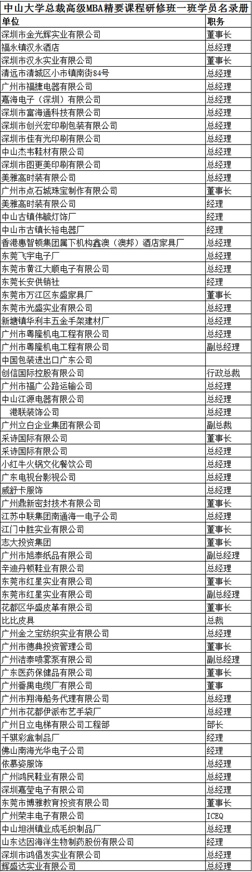 中山大学时代华商教育中心总裁高级工商管理高级研修班精要课程研修班一班学员名录册