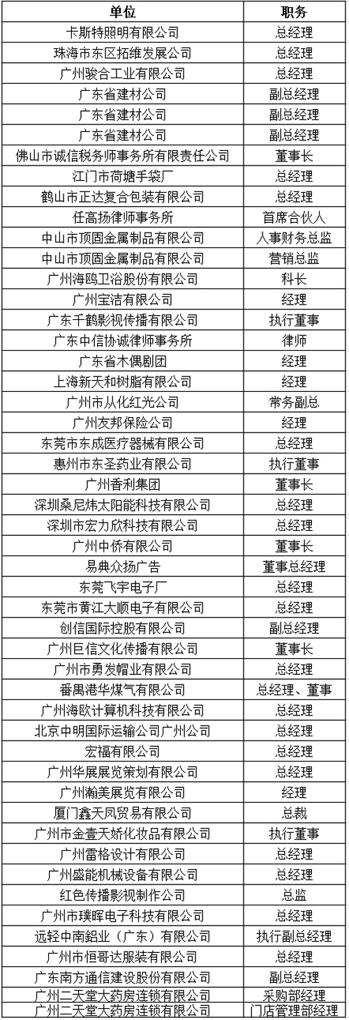 中山大学时代华商教育中心总裁高级工商管理高级研修班精要课程研修班二班学员名录册