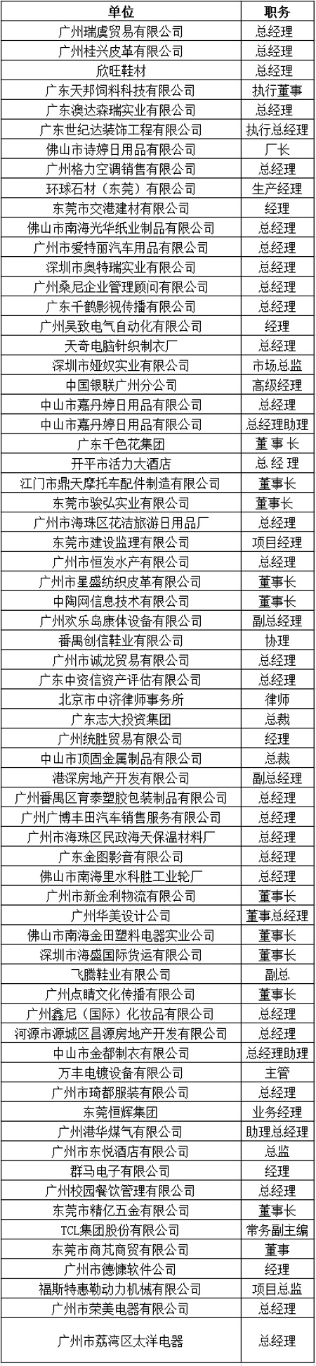 中山大学时代华商教育中心总裁高级工商管理高级研修班精要课程研修班三班学员名录册